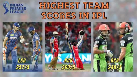 highest score in ipl history by team